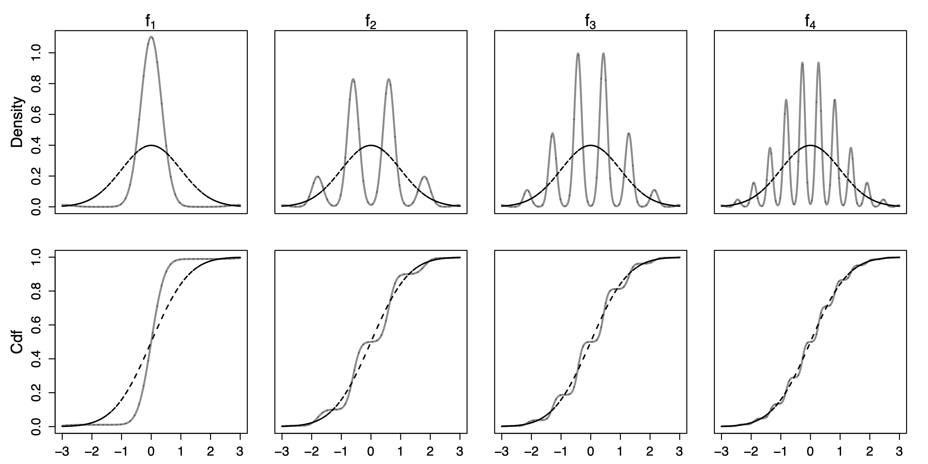 kde_vs_normal_plots.jpg
